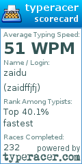 Scorecard for user zaidffjfj