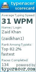 Scorecard for user zaidkhan1