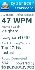 Scorecard for user zaigham4848