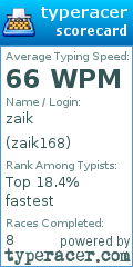Scorecard for user zaik168