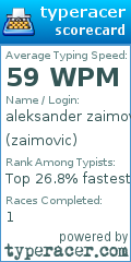 Scorecard for user zaimovic