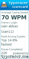 Scorecard for user zain11