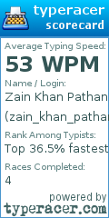 Scorecard for user zain_khan_pathan