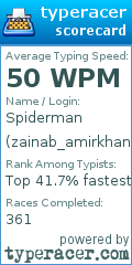 Scorecard for user zainab_amirkhan