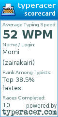 Scorecard for user zairakairi