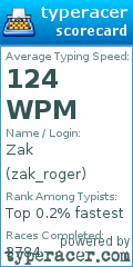Scorecard for user zak_roger