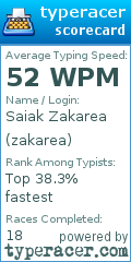 Scorecard for user zakarea