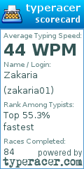 Scorecard for user zakaria01