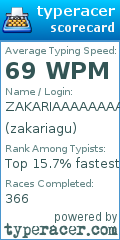 Scorecard for user zakariagu