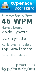 Scorecard for user zakialynette