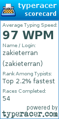 Scorecard for user zakieterran