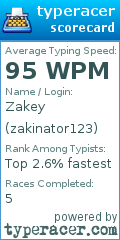 Scorecard for user zakinator123