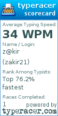 Scorecard for user zakir21