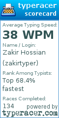 Scorecard for user zakirtyper