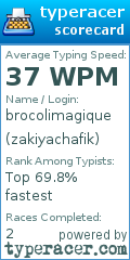 Scorecard for user zakiyachafik