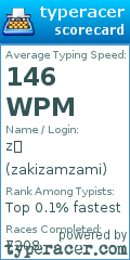 Scorecard for user zakizamzami