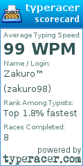 Scorecard for user zakuro98