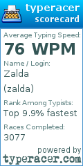 Scorecard for user zalda