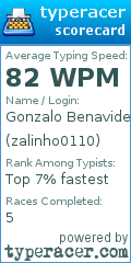 Scorecard for user zalinho0110