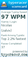Scorecard for user zalvix