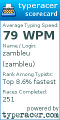 Scorecard for user zambleu