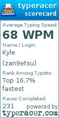 Scorecard for user zan9etsu