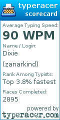 Scorecard for user zanarkind