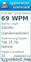 Scorecard for user zanderverloren