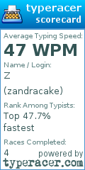 Scorecard for user zandracake