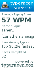 Scorecard for user zanethemanesigma