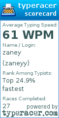 Scorecard for user zaneyy