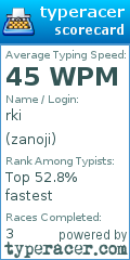 Scorecard for user zanoji