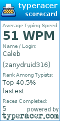 Scorecard for user zanydruid316