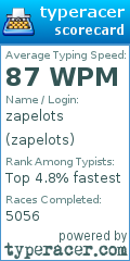 Scorecard for user zapelots