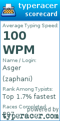 Scorecard for user zaphani
