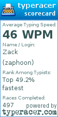 Scorecard for user zaphoon