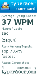 Scorecard for user zaq04