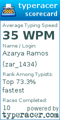 Scorecard for user zar_1434