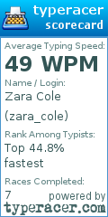 Scorecard for user zara_cole