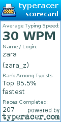 Scorecard for user zara_z