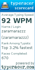 Scorecard for user zaramarazzz