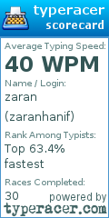 Scorecard for user zaranhanif