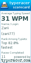 Scorecard for user zarii77
