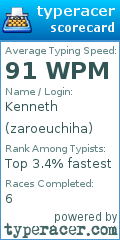 Scorecard for user zaroeuchiha