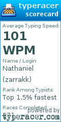 Scorecard for user zarrakk
