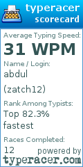 Scorecard for user zatch12