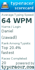 Scorecard for user zawadl
