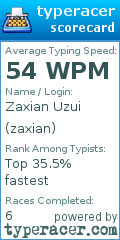 Scorecard for user zaxian