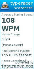 Scorecard for user zaya4ever