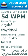 Scorecard for user zaydbf55